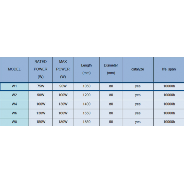 RECI W1 75-90W laser tube