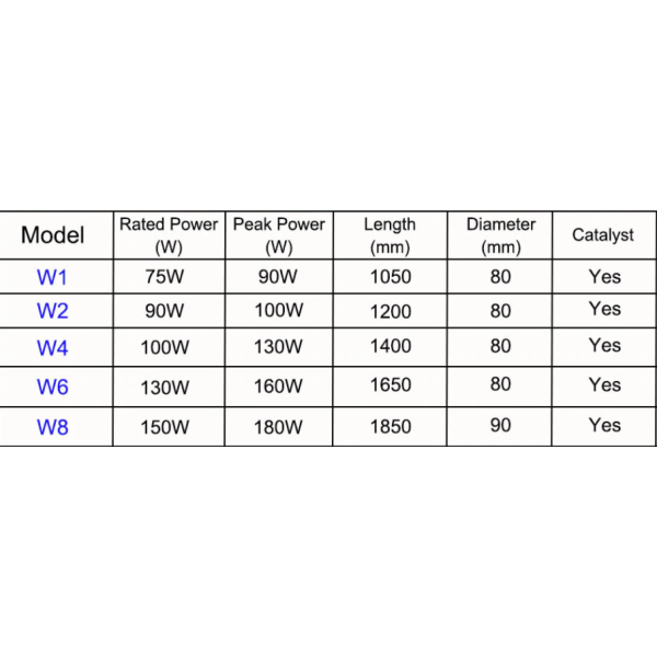 RECI W2 90w-100w laser tube 