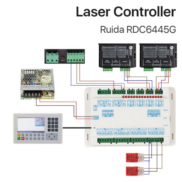 RUIDA 6445 controller set 